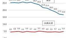 『男性のつらさの構造』という記事があんまりにも残念だった。|ののこ|note