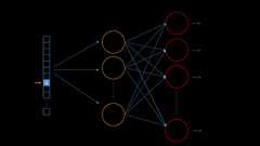 Word2Vec Tutorial - The Skip-Gram Model · Chris McCormick