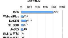 図書館となら、できること/レポートの時間 つづき