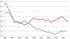 ノルウェーの高出生率の裏側~男の二極化 - Think outside the box