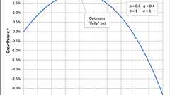 Kelly criterion - Wikipedia