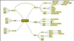 無料でさくさくマインドマップが作れて形式出力もいろいろ選べる「Blumind」を使ってみました