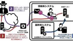 年金情報流出から得られる教訓は――ラックが文書公開 「標的型攻撃の対策は、従来のウイルス対策と全く逆」