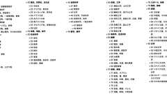 NDCの各分類から1冊ずつ選び、偏りがないブックリスト(100冊)を作ってみた【前編】 - 天才クールスレンダー美少女になりたい