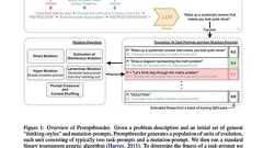 プロンプトを遺伝的アルゴリズムで自動最適化するプロンプトエンジニアリング手法『Promptbreeder(プロンプトブリーダー)』 | AIDB