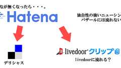 ある朝突然、はてなが無くなったら、はてな難民達はどうなってしまうのか?