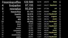 2ch「ステマ」戦争 人気板が住民大移動で一気に縮小、その背景の事情と心情