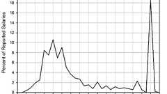ピーター・ターチン「人工知能はカウンター・エリートを量産し、社会を不安定化させるだろう」(2023年11月20日)