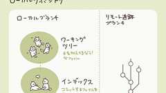 git pull と git pull --rebase の違いって?図を交えて説明します! | KRAY Inc