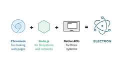 Essential Electron : Electronの簡潔・平易な概要 | POSTD