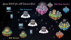 DNS浸透いうな - それは言葉狩りじゃなくて