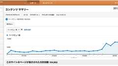 はてブ使わず公開初月で10万pv達成したまでの記録 | attrip