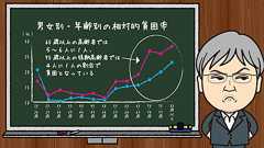 国民年金5.4万円、生活保護14万円。どちらも貧困な独居老人なら、この不公平さは「制度上認められた悲劇」でしかない|やまもといちろうゼミ|みんなの介護