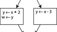 静的単一代入 - Wikipedia