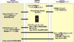 iPhoneアプリにアプリ内課金を導入してガッチリもうけるのだ(1/2) - @IT