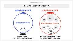 従業員を動かすために「危機感を煽る」時代遅れのマネジメント 「ビジネスは戦争だ」軍事的な経営論から脱却すべき理由 | ログミーBusiness