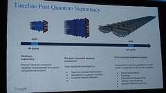 「量子超越性」に突き進むGoogleの野望