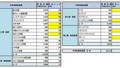 このままでは世界経済がドミノ倒し、被災した半導体産業を救え! | JBpress (ジェイビープレス)