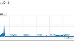 あなたのブログを丸裸!できる100ワザ流「Google Analytics」の使い方14選。 : まめストリート・ジャーナル 〜無料で情報が買える唯一の新聞〜