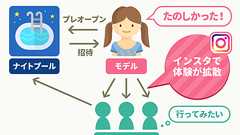 なぜナイトプールは「女子の欲求」を満たせるのか? 暗闇のプールで「光る玉・デカ浮き輪」が奪い合いになる理由と、海じゃ「代わりになれない」体験の違い | アプリマーケティング研