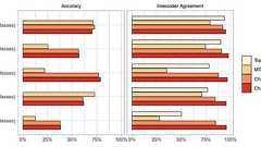 ChatGPTはクラウドワーカーより優秀か データのラベル付け作業で検証 結果は?