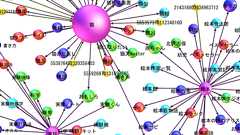 ツイート中の頻出キーフレーズと連想語から関心事を可視化する実験: Twitter Streaming API→Yahoo API→各種補完API→Gephi - NO_WAIT_FOREVER