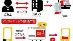 ネット上の性的広告、規制に賛否 「子ども保護」VS「表現の自由」:時事ドットコム