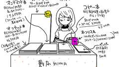 同人イベントの1スペースはいくらでできているの? - 米