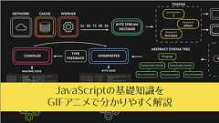 JavaScript入門: 基礎知識をGIFアニメで分かりやすく解説 -総まとめ
