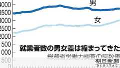 3千万人突破の女性就業者、半分は非正規雇用 賃金低く:朝日新聞デジタル