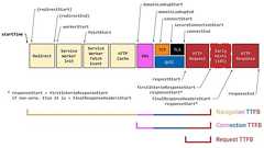 TTFB doesn't mean what you think it means