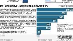 (フォーラム)先生、忙しすぎ?:1 実態は:朝日新聞デジタル