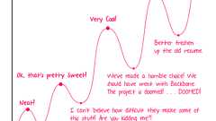 AngularJS についての所感