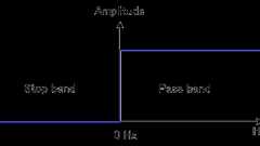 ヒルベルト変換