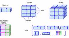 プログラマの採用面接で聞かれる、データ構造とアルゴリズムに関する50以上の質問 | POSTD