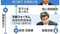 天下り先「月2回勤務、年収1千万円」 国会どよめく:朝日新聞デジタル