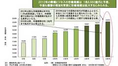 葬儀代を明朗会計にした会社――すぐに“嫌がらせ”をされた
