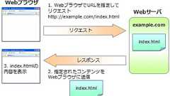 JavaScriptでできること・できないこと