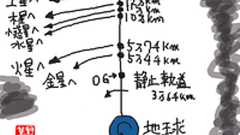 軌道エレベーター - マツドサイエンティスト・研究日誌