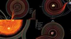 この50年間で人間はどれくらい太陽系を調べることができたのかが分かるチャート