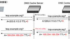 DNSリバインディング(DNS Rebinding)対策総まとめ