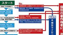 学校のクラウド利用やネット配信、オンライン授業と著作権