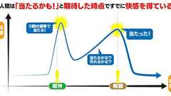 元ソーシャルゲーム開発者が語る、ガチャの功罪とは──「繊細に綿密に作ったゲームが、ガチャの快感になぎ倒されていく」