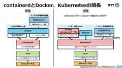 Dockerからcontainerdへの移行