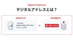 住所を7ケタの英数字で表現「デジタルアドレス」普及へ 日本郵便が楽天・セールスフォースなどとコンソーシアム