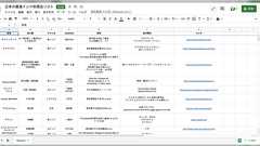 インド人社員から『日本の最強インド料理店リスト』のデータを入手してしまった「かなりガチなリスト」「全データ公開はよ」