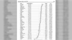 アメリカの研究機関が9万人のアスリートを調査し「長生きするスポーツ、寿命を縮めるスポーツ?」を発表→様々な意見が集まる一方、因果関係に疑問を呈する意見も