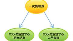プログラマーの常識を学ぶ前に (1/2) - @IT