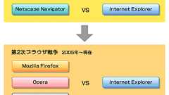 いまさら聞けない“Web標準”、そしてXHTML+CSS