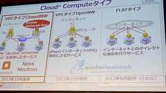 OpenStackが国内の一般企業で利用が広がりつつある理由